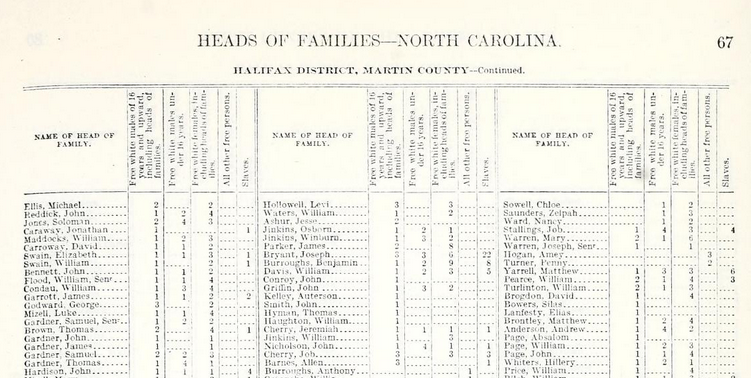 1790census