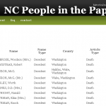 Deaths from the Roanoke Beacon