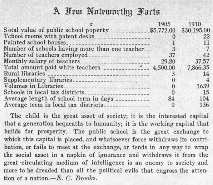 A Few Noteworthy Facts