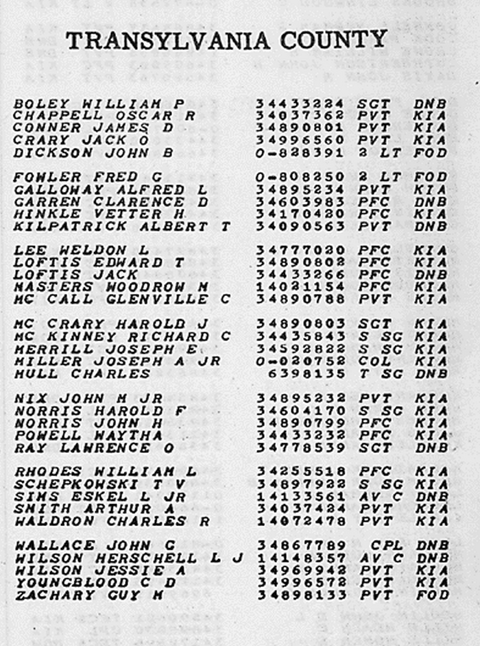 WWII Dead or Missing